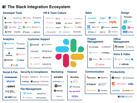 The-Slack-Integration-Ecosystem